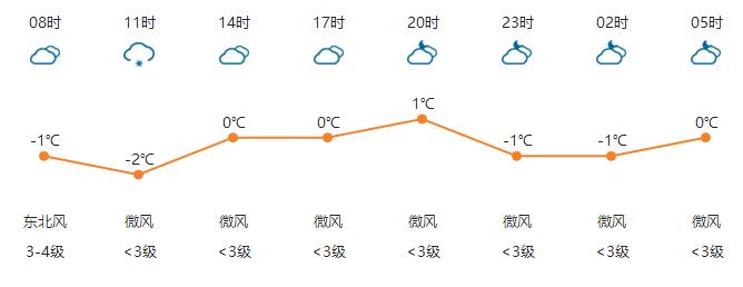 河南任性直降13℃！速凍模式已開啟！